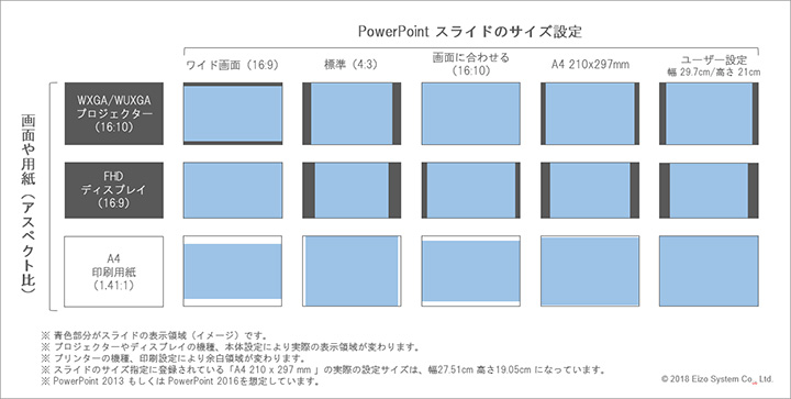 図解PowerPoint:1-1 スライドサイズ 大きさ の変更