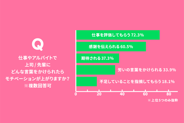 仕事や人生に「停滞感」がある人に、モチベーションの専門家が伝えたい「たった1つの言葉」ライバルはいるか？ダイヤモンド・オンライン