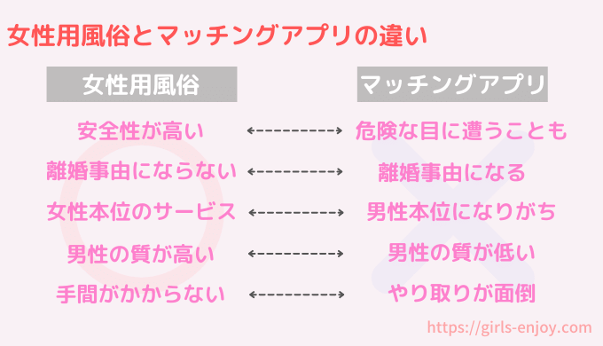 妻が女性用風俗を利用しているかも？浮気の可能性と心理背景を解説｜探偵興信所一般社団法人の浮気調査