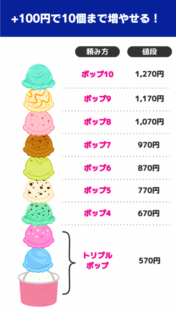 サーティワン ポップ10の値段は1270円！頼み方・持ち帰り方・保存方法まで徹底解説！もっとお得に買う方法もある！？ - ゆきままログ