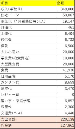 家計簿を活用！保険ジャーナリストが教える節約と貯金のワザリクルート運営の 保険チャンネル