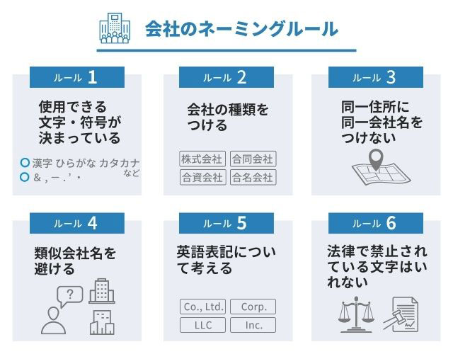 響きがおしゃれでかっこいい英語のネーミング 80語創作に使えるかもしれない用語集