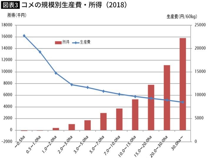 米農家はやめとけ？需要・将来性をデータとイラストで可視化してみた 市場分析 分析太郎