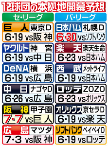 日本プロ野球・12球団の本拠地球場 : 永遠日誌