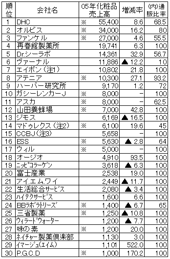 業界社員が解説＆監修MAP付き！ コスメ覆面ブランド一覧 - hadato