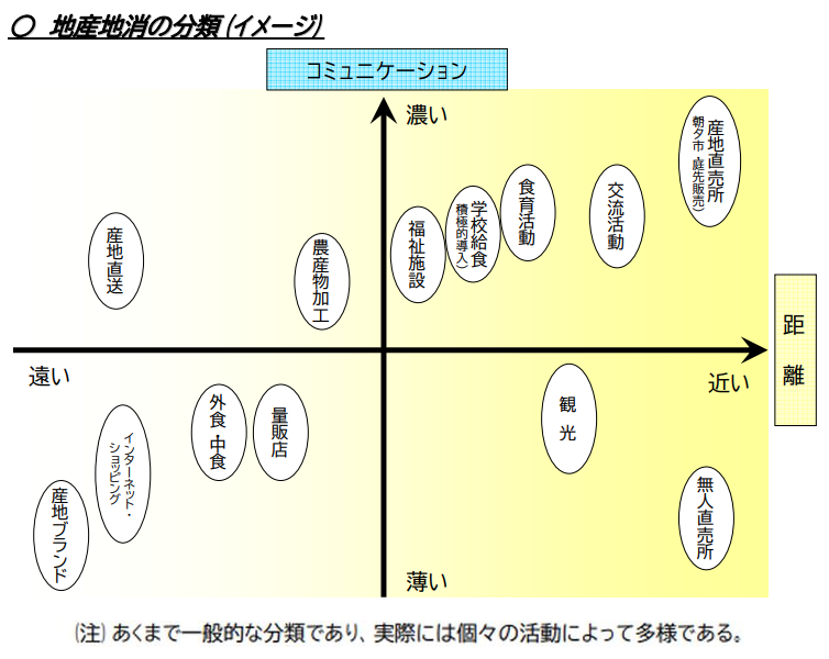 地産地消とは？メリット・デメリットは？日本の取り組み例や問題点をわかりやすく徹底解説 - SpaceshipEarth スペースシップ・アース SDGs・ESGの取り組み事例から私たちにできる情報をすべての人に提供するメディア
