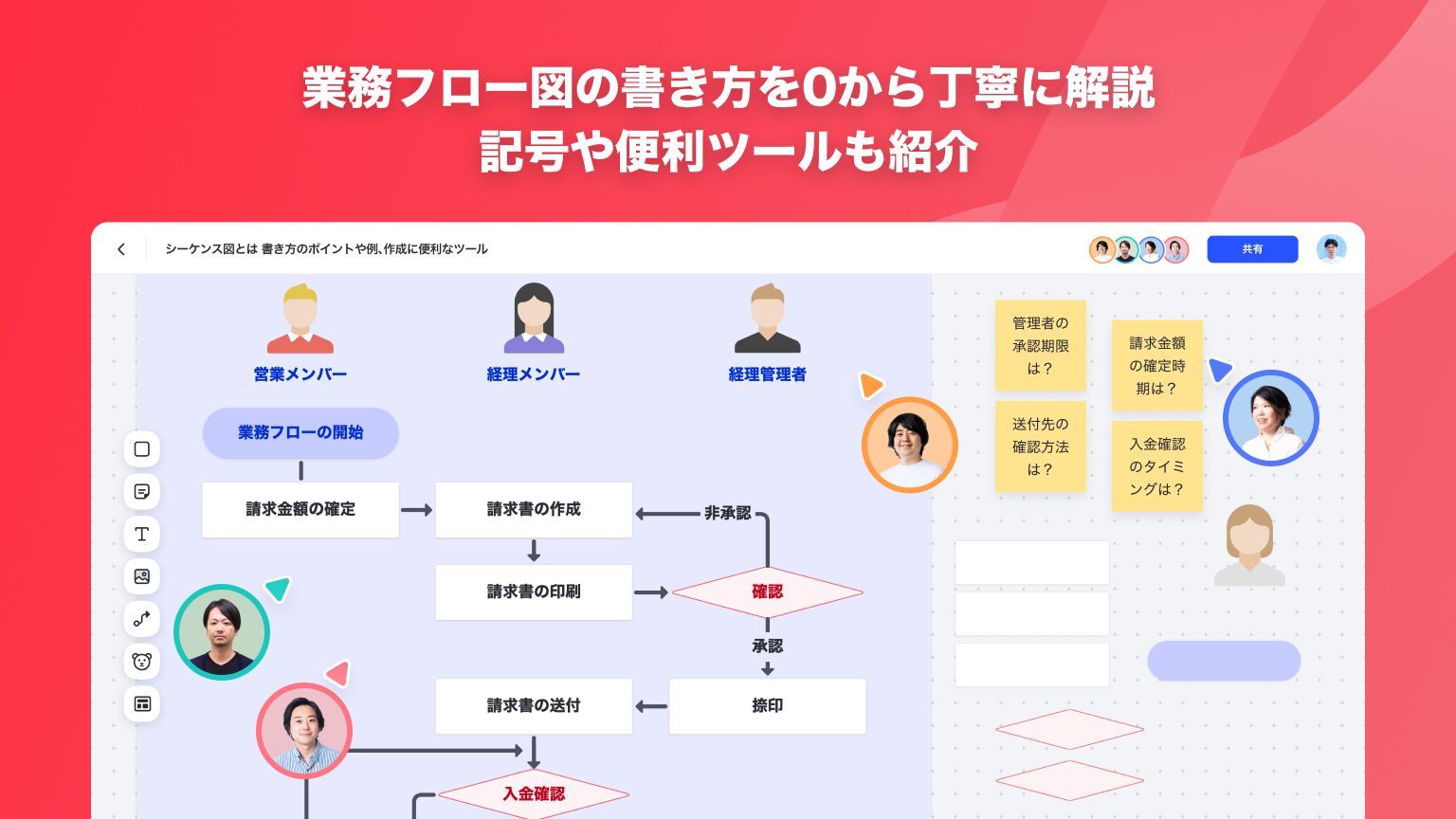 第2弾！フローチャートのテンプレート配布します