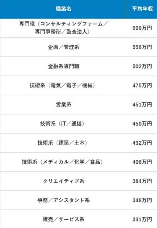 女性が稼げる仕事ランキング50選 最新 未経験・資格なしで高収入の職業は？ミライトーチMedia