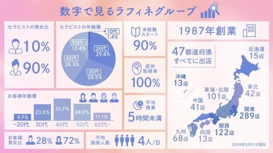 埼玉県 川越市 川越駅の男性セラピスト の求人1,000 件