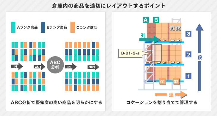 機能紹介 – 物流倉庫レイアウト・マテハン機器提案ソフト 物流倉庫3Dメガソフト