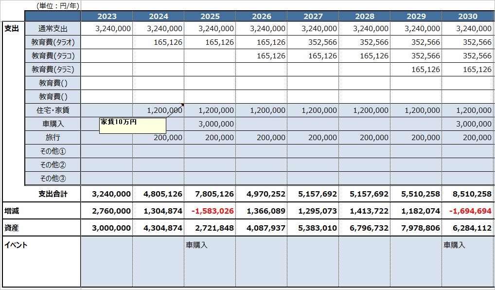 安心な家計づくりに「キャッシュフロー表」を作成しよう！家計簿・家計管理All About