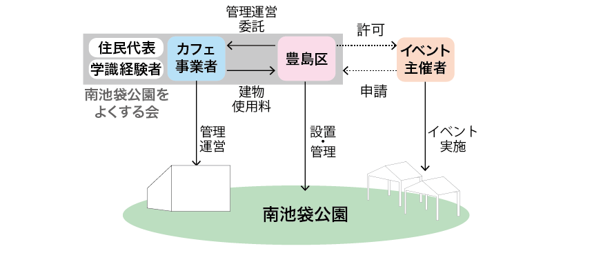 エグゼクティブセールス > 採用情報