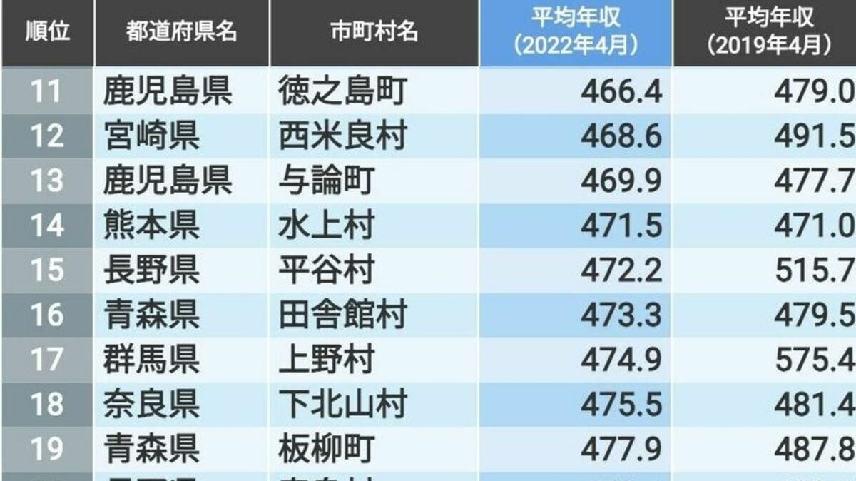 給与明細大公開 市役所職員 公務員の年収・給与・手取り・ボーナス４年分を大公開！給与明細の見方も解説！しばちゃんブログ
