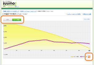 住宅ローン金利の計算方法は？利息、元金はどうなる？月々の支払いシミュレーションをFPが解説！SUUMOお役立ち情報