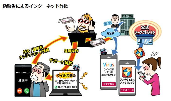 ビープ音が鳴るパソコンはなにが問題？鳴る回数で原因を絞り込もうパソコン修理・サポートのＰＣホスピタルがお届けするコラム