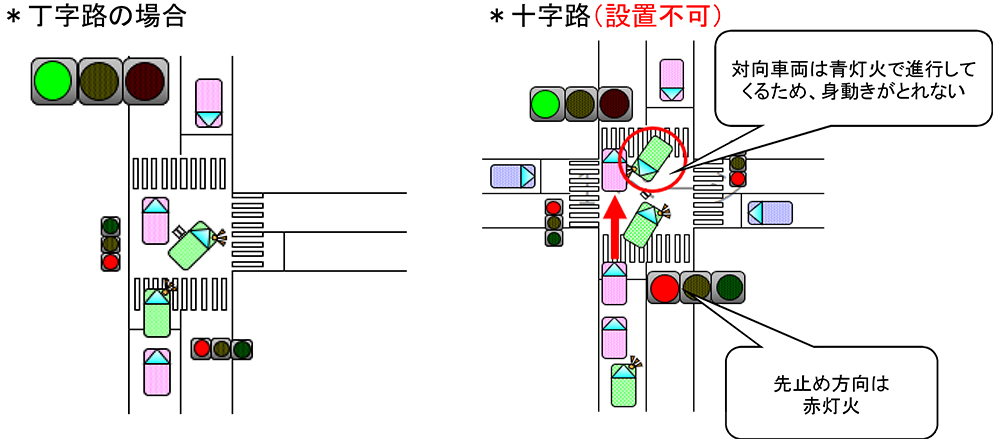 信号機＜大阪府＞ 特殊な信号サイクル