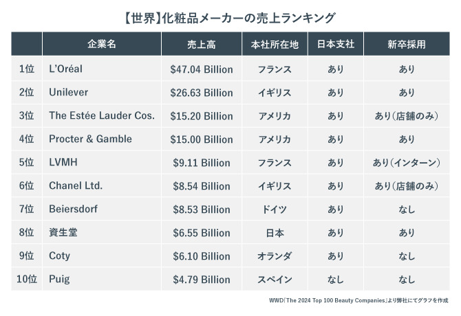 化粧品業界の動向や現状、ランキング等を研究-業界動向サーチ