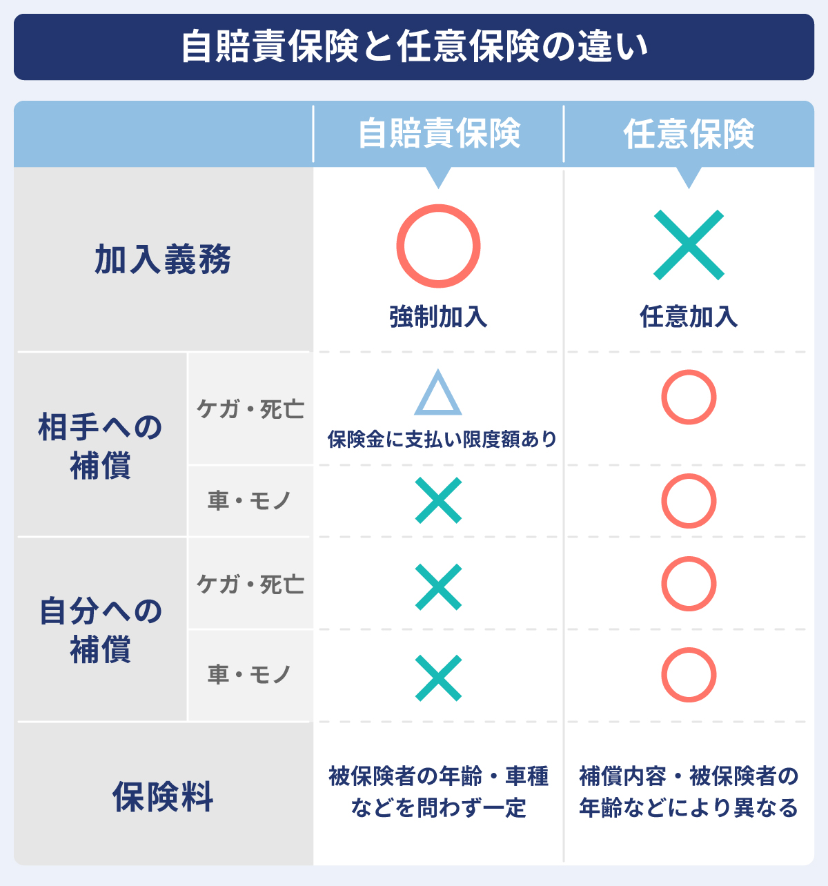自賠責共済の契約内容変更・証明書再交付を行うJA共済