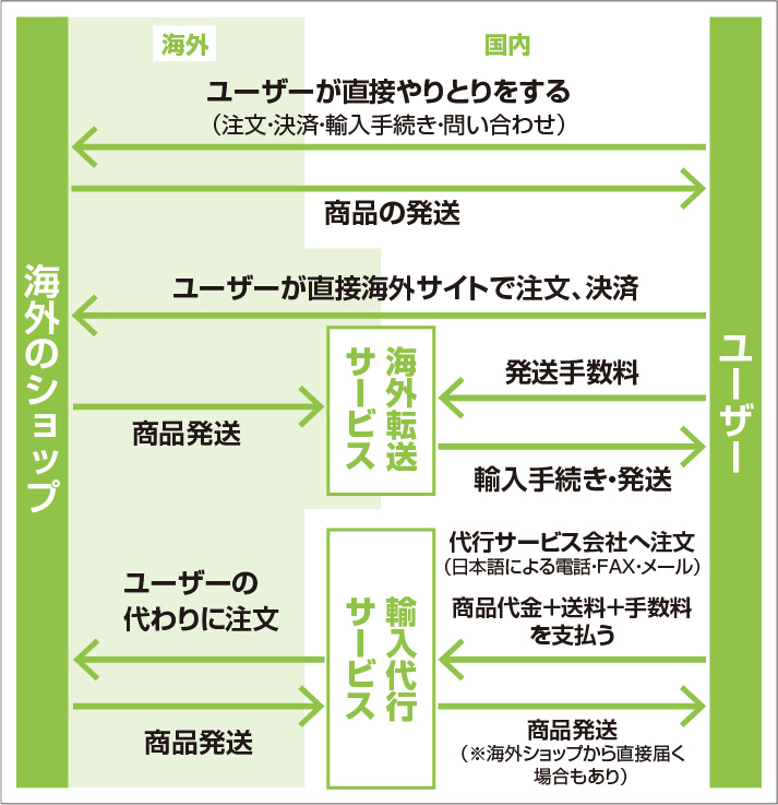MYTHERESA マイテレサの海外通販アリスの海外通販海外ファッション・海外コスメ通販の購入方法
