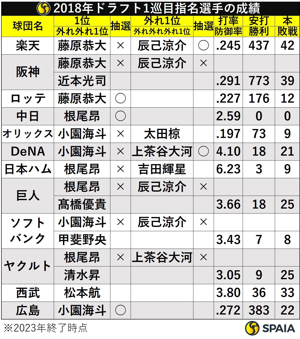 根尾昂にドラフト直前インタビュー「プロで25年やりたい」NEWSポストセブン
