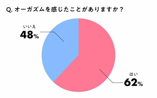 男がイク瞬間ってどんな感じ？彼が射精するときの感覚6つ！ | リア女ニュース