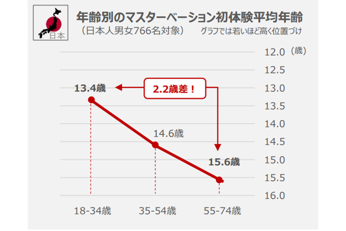 早漏の世界記録は0.22秒!くだらないけど気になるオナニーギネス記録｜あんしん通販コラム