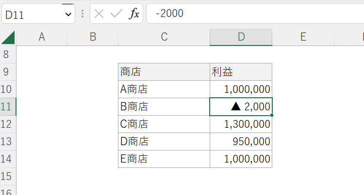 実務超必須「千円単位表示」禅Excel -初心者の方も実務でエクセルを使いこなせるようになるblog