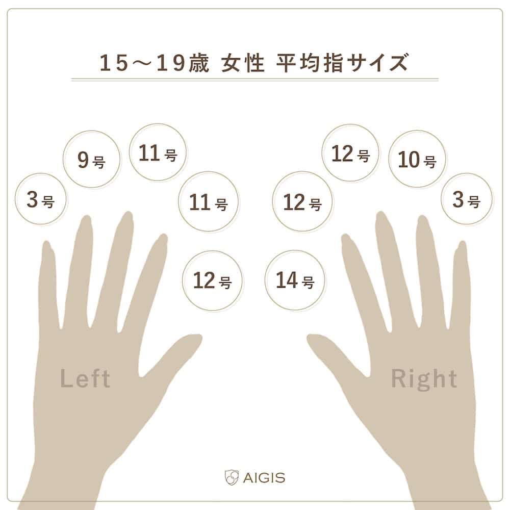 男性の指輪の平均サイズは？測り方や選ぶ際の注意点をご紹介カップルに人気の婚約指輪,結婚指輪はI-PRIMO アイプリモ