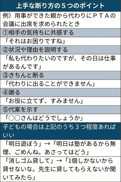 二度と誘われない断り方！相手を傷つけずに断る例文を異性・友達別に解説