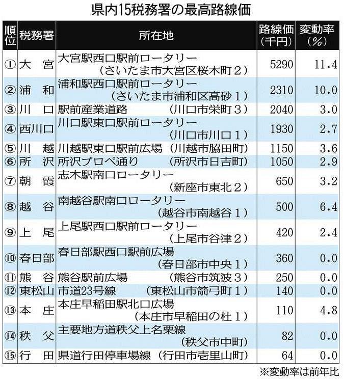 埼玉県の【埼玉】ソープ・TOP20のお店ランキング｜シティヘブンネット