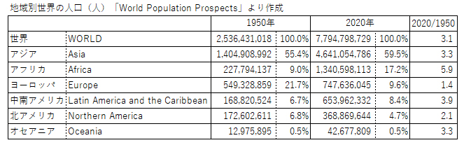 世界の高齢化率ランキング 中国を抜いて日本が世界一に？少子高齢化でもビジネスチャンス到来！海外進出ノウハウDigima〜出島