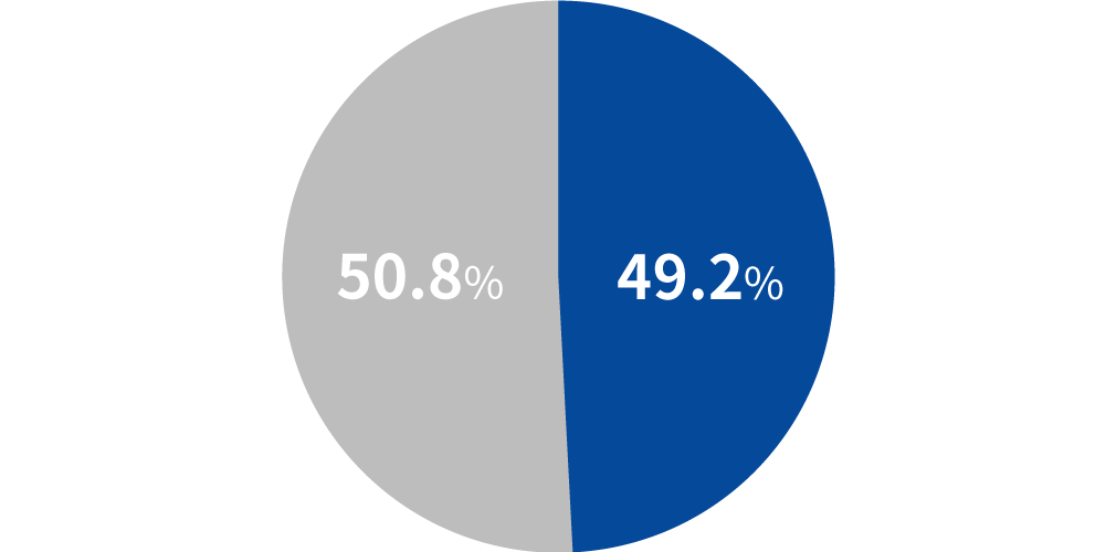 日本における飲料水と 拡大するミネラルウォーター市場