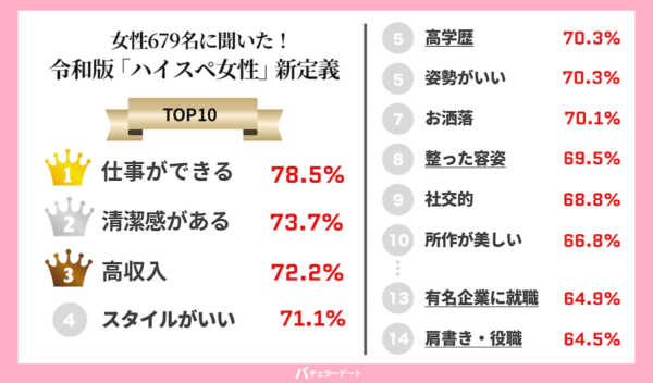 結婚できる高所得層・できない中間層の残酷格差 女性が求める男性の年収と実際の年収の乖離 | ソロモンの時代―結婚しない人々の実像―