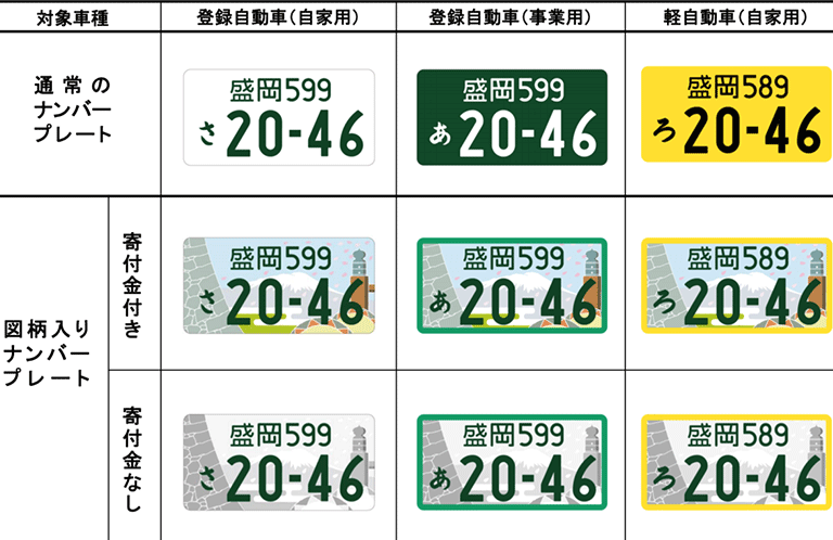 抹消ナンバープレート・川口ナンバー 軽公道使用 使用済みナンバープレート