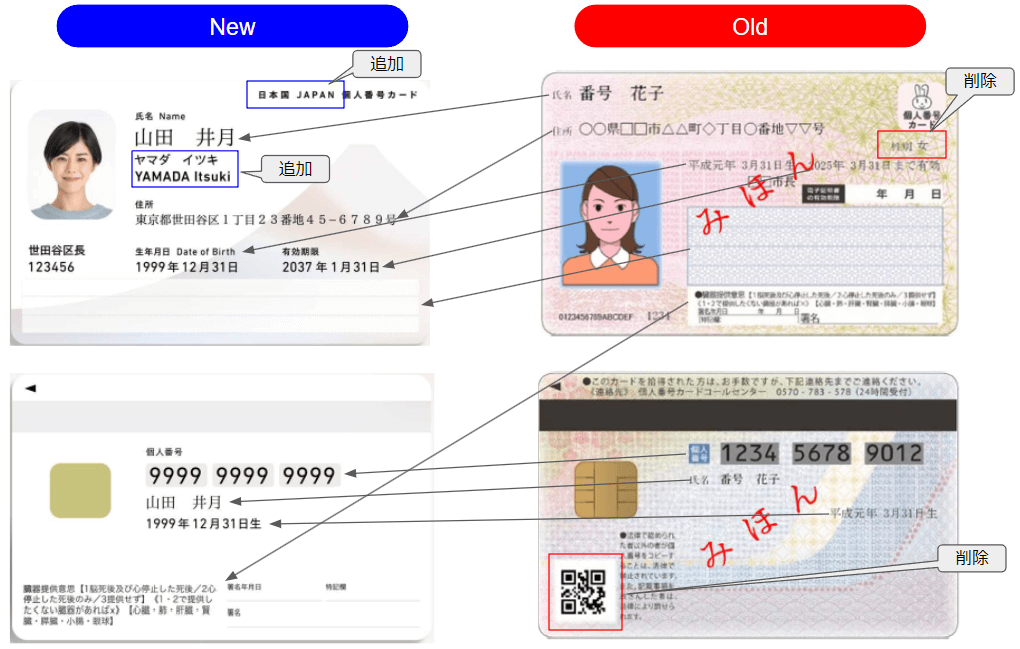マイナンバー証明写真マイナンバーカードの写真撮影はスタジオ728