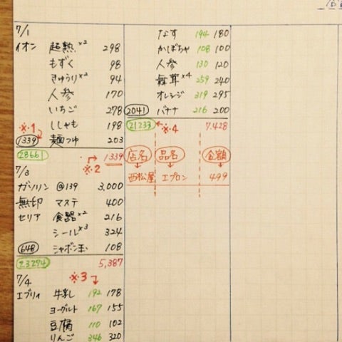 手書き家計簿」は自信をくれる。フォロワー7万人超え『づんの家計簿』のづんさんに聞いた、家計簿をつけた方が良い理由みんなでつくる！暮らしのマネーメディアみんなのマネ活