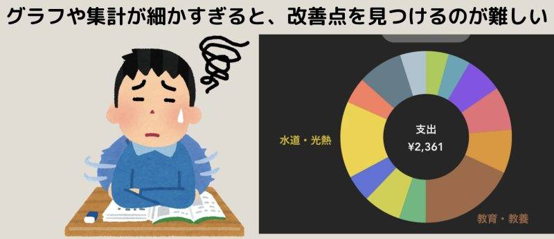 みんなが気になる家計簿アプリの項目・カテゴリは？どんな方法で節約している？家計簿アプリ Zaim