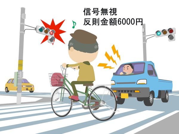 交差点 その他の場所 自転車事故の過失割合