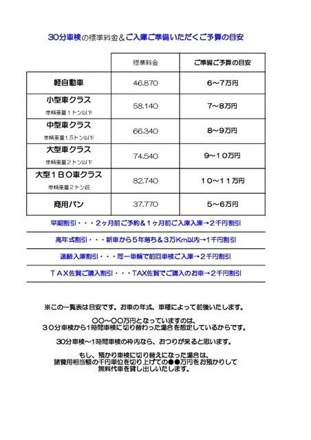 サンバートラック スバル の車検の平均費用・相場 - 車検費用ガイドあんしん車検ガイド 運営会社：尾賀亀