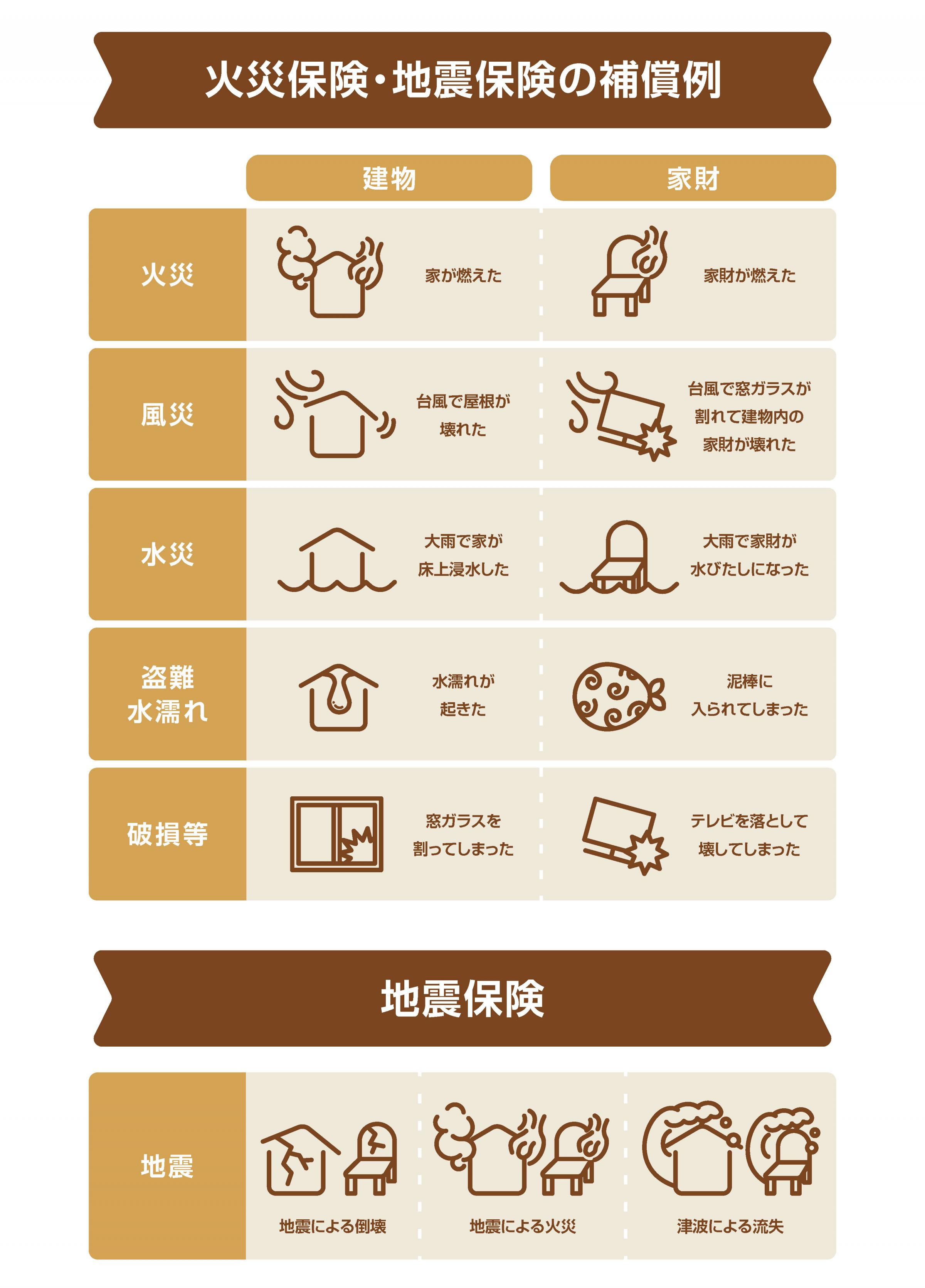 地震火災費用特約火災保険の比較はｉ保険