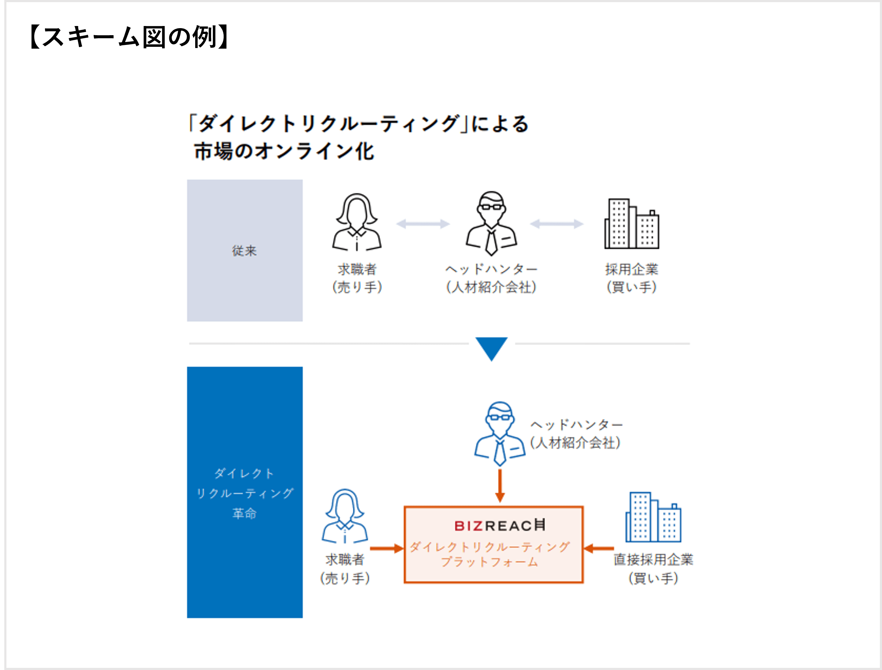 ビジネスモデルを図解するには？ デザイン例5つ＋解説付き じゅういち 実践プレゼン資料作成術