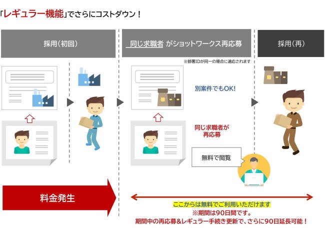 スポットワークの時給、4年で1割上昇 バイトしのぐ勢い - 日本経済新聞
