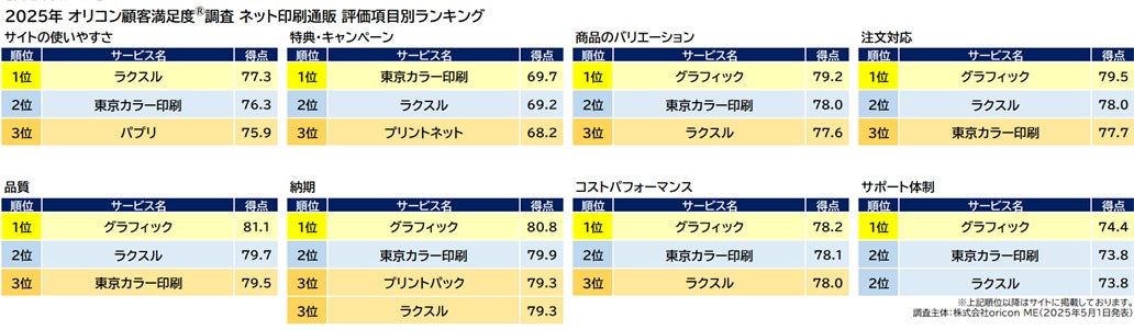 印刷通販サイトが激安の理由を本気で教えます - 起業・創業・資金調達の創業手帳