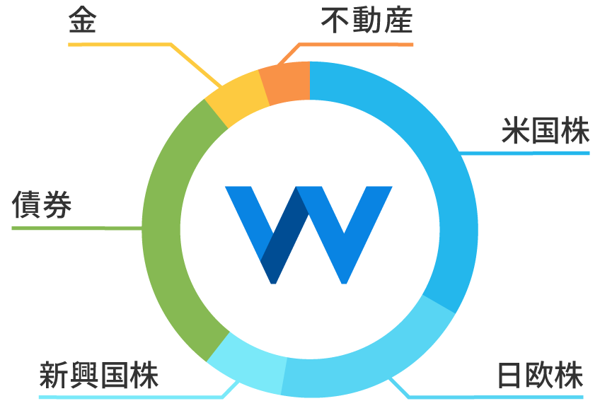 ウェルスナビで全自動の資産運用を」 - iPadアプリAPPLION