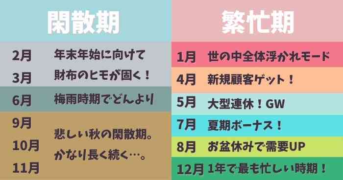 お盆明けてからが？ | さくらのブログ | 広島福山ちゃんこ