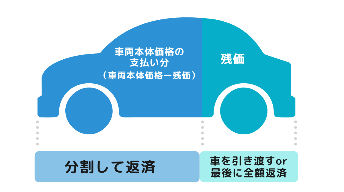 マンション売却時に住宅ローンの残債がある場合の売却方法をわかりやすく解説！│安心の不動産売却・査定なら「すまいステップ」