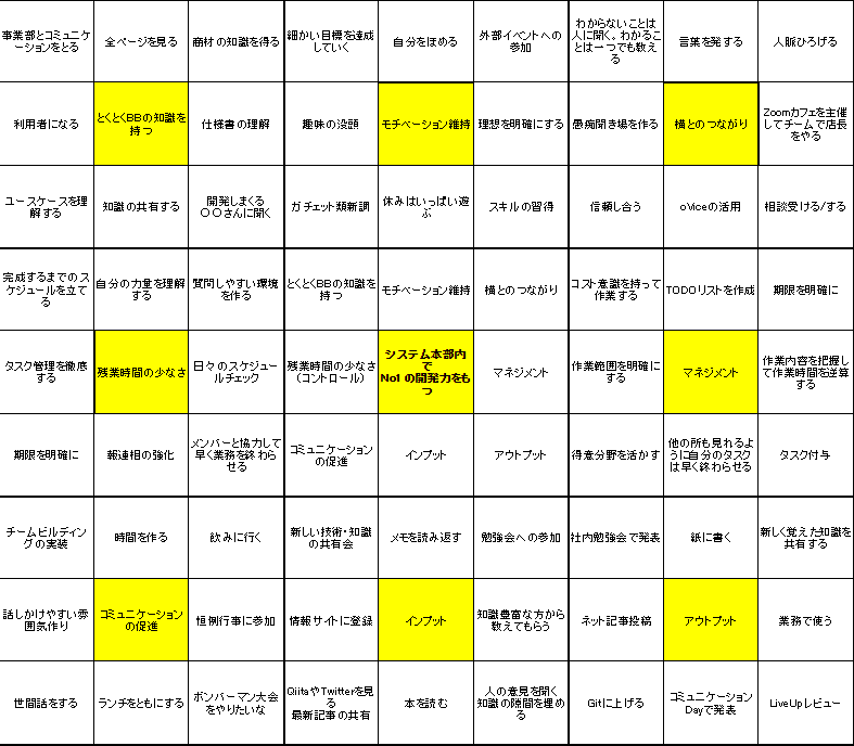 マンダラチャートを年間目標の設定に愛用している話ゆる夫の備忘録