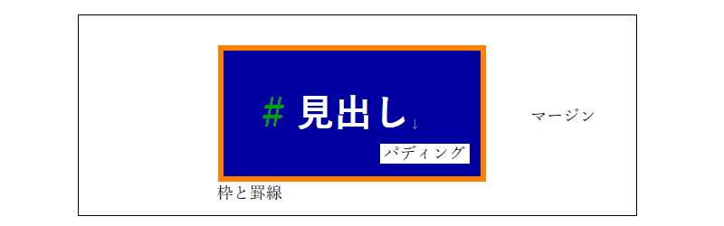 マークアップとは - Markupの意味と基本知識マイナビクリエイタ