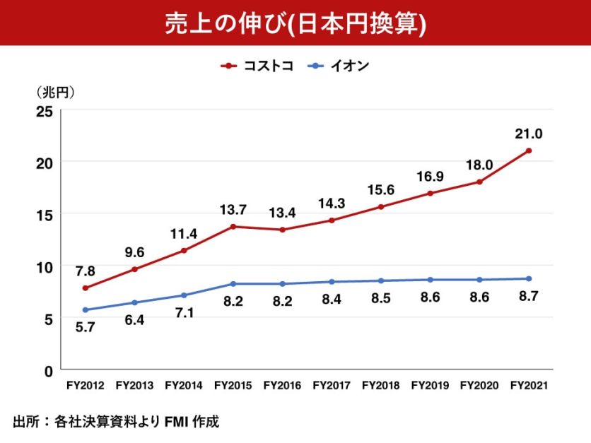 コストコで人気商品を見つけるコツ ほかの人のカートを覗き込めNEWSポストセブン