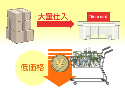 ディスカウントストア業種別開業ガイドJ-Net21 中小企業ビジネス支援サイト